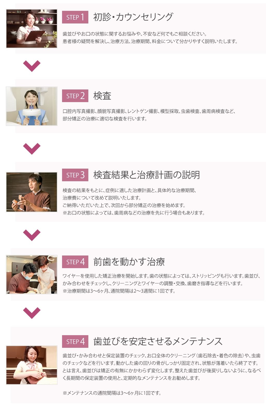 部分矯正のご相談から治療までの流れ